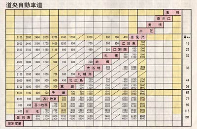 マップル全日本道路地図